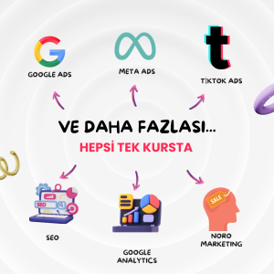 Dijital Pazarlama ve Reklamcılık Eğitimi 2025 (Sıfırdan İleri Seviyeye)