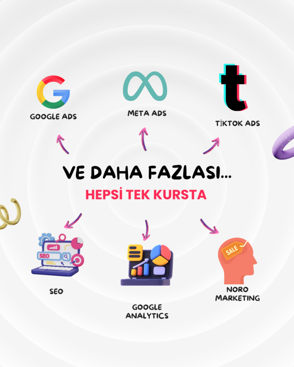 Dijital Pazarlama ve Reklamcılık Eğitimi 2025 (Sıfırdan İleri Seviyeye)